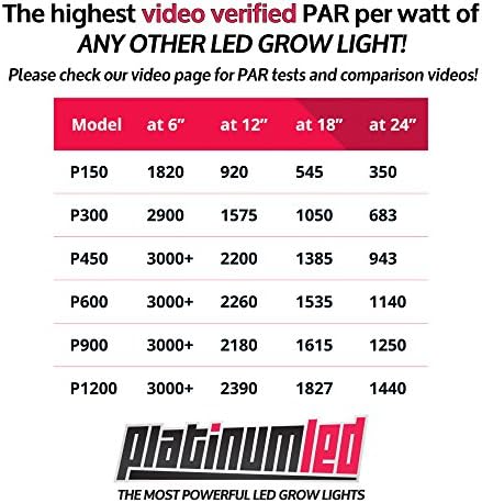 Подобрена Платинена серия P4-XML2 380 W 12-бандов led лампа за отглеждане на + CREE 10 W XM-L2 с ДВОЙНО ПЪЛЕН